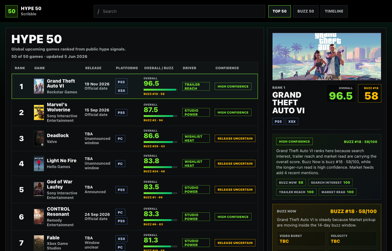 Games Hype Tracker interface preview