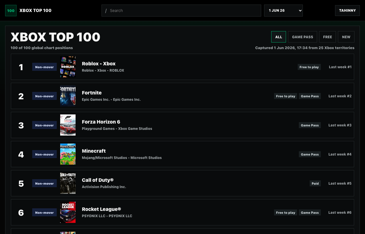 Xbox Global Top 100 interface preview